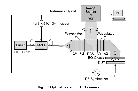 テキスト ボックス:  

Fig. 12 Optical system of LEI camera
